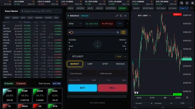 Tetrac Trading Platform